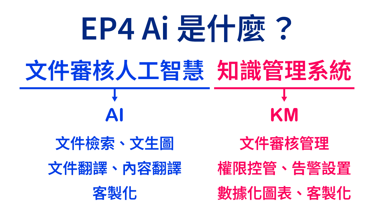 文件審核人工智慧知識管理系統 AI KM